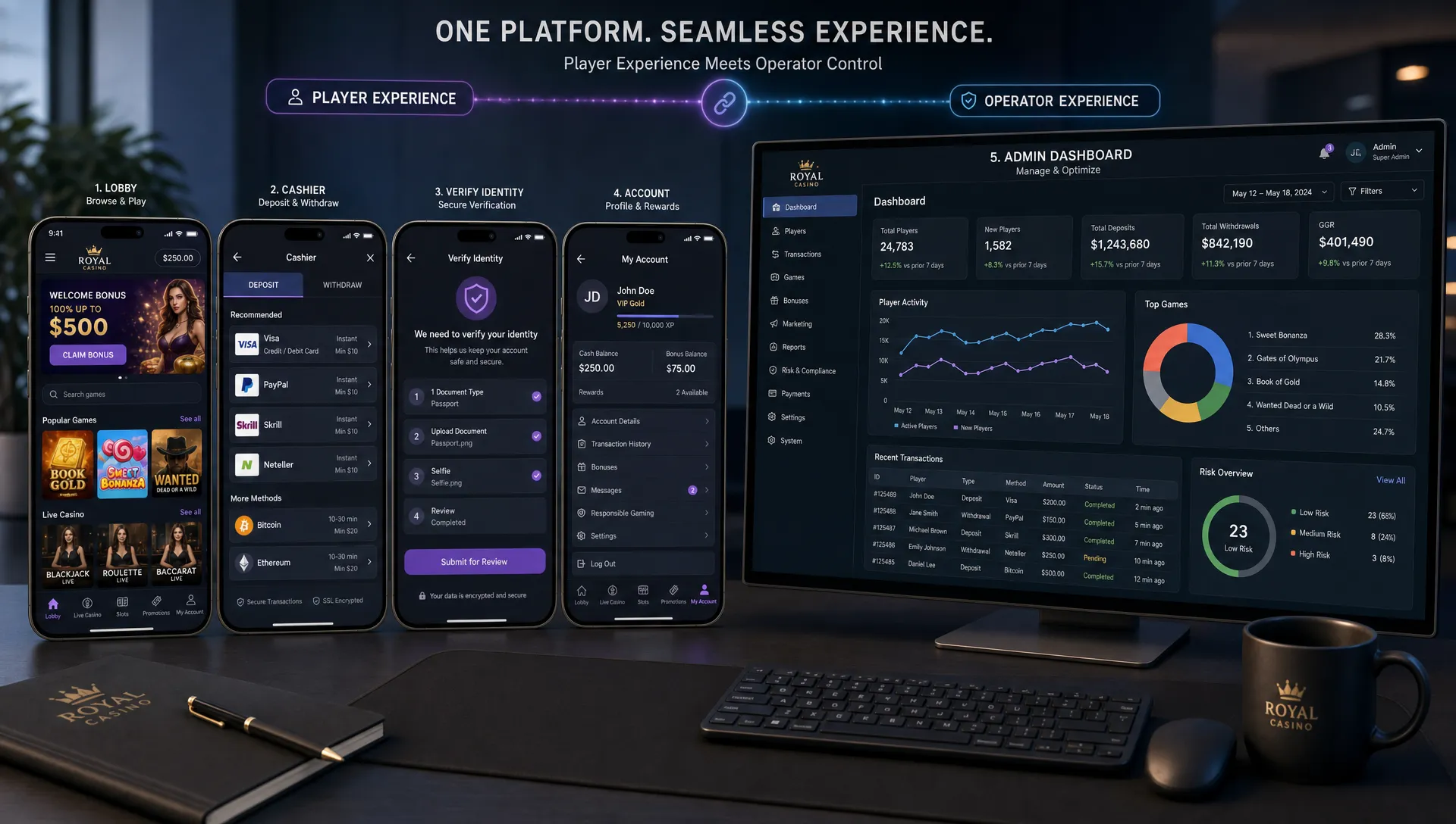 A modern online casino product workspace showing mobile lobby navigation, cashier flow, identity verification, and an admin dashboard on forward-facing screens, illustrating how player UX and operator UX connect.