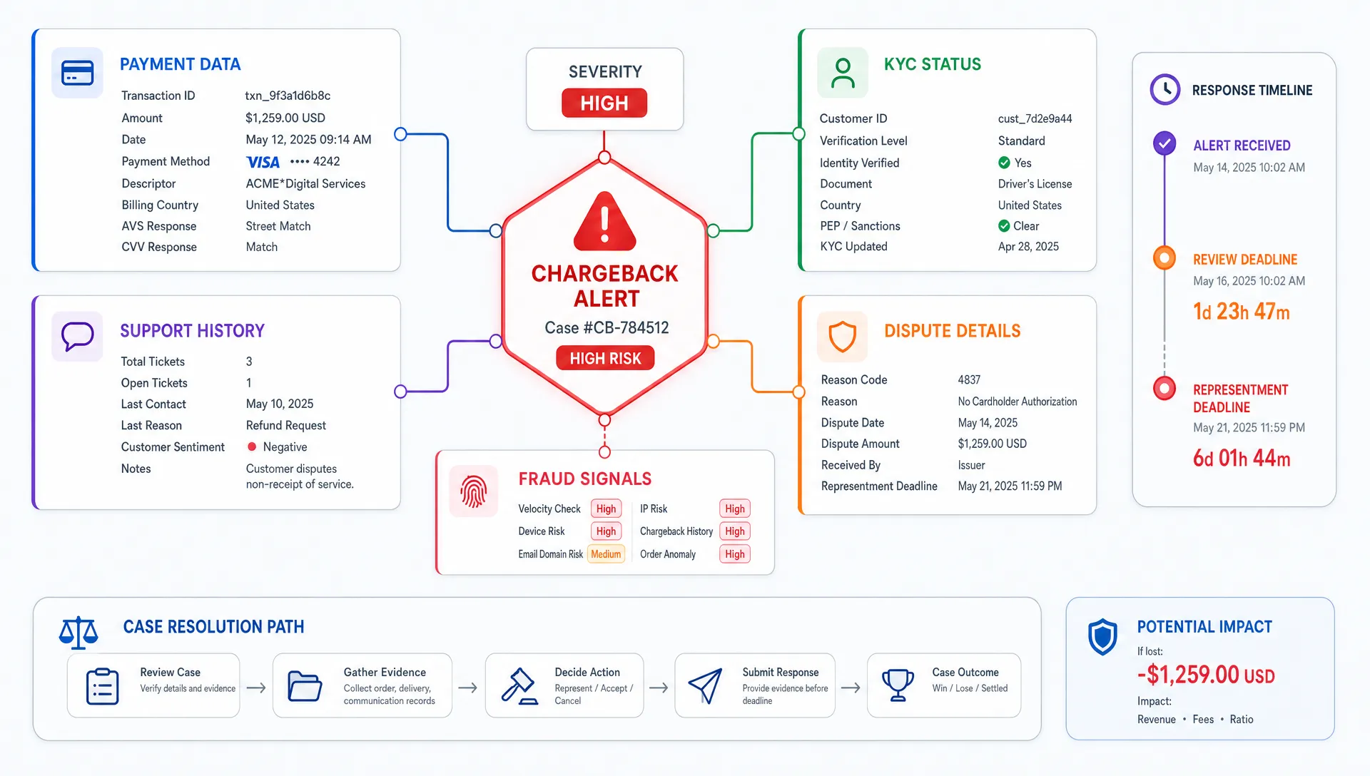 Chargeback Alerts: Building an Early Warning System